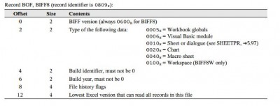 Excel File Format BIFF BOF