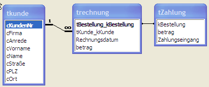 Eine mögliche Modellierung der Daten in Access.