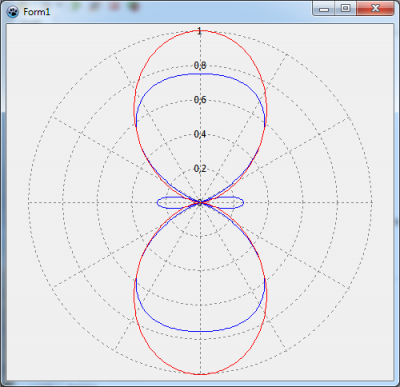 polar_chart.png