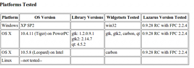 "Linux not tested" (und ich habe auch noch 64Bit)
