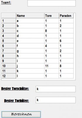 Das ist das Problem dass Spieler k nicht der beste Torhüter/Schütze ist. Was kann man ändern ?