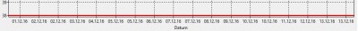 TAChart DateTimeIntervalChartSource Versuch