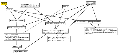 Verarbeitung einer IPK-Datei