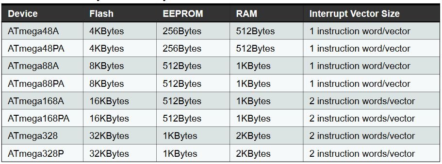 ATmega_RAM.jpg