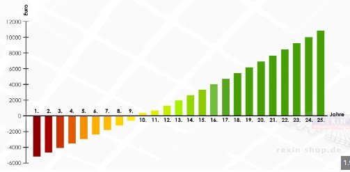 Beispiel_Grafik_Ertragsprognose.jpg